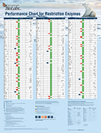 Neb Double Digest Old Chart