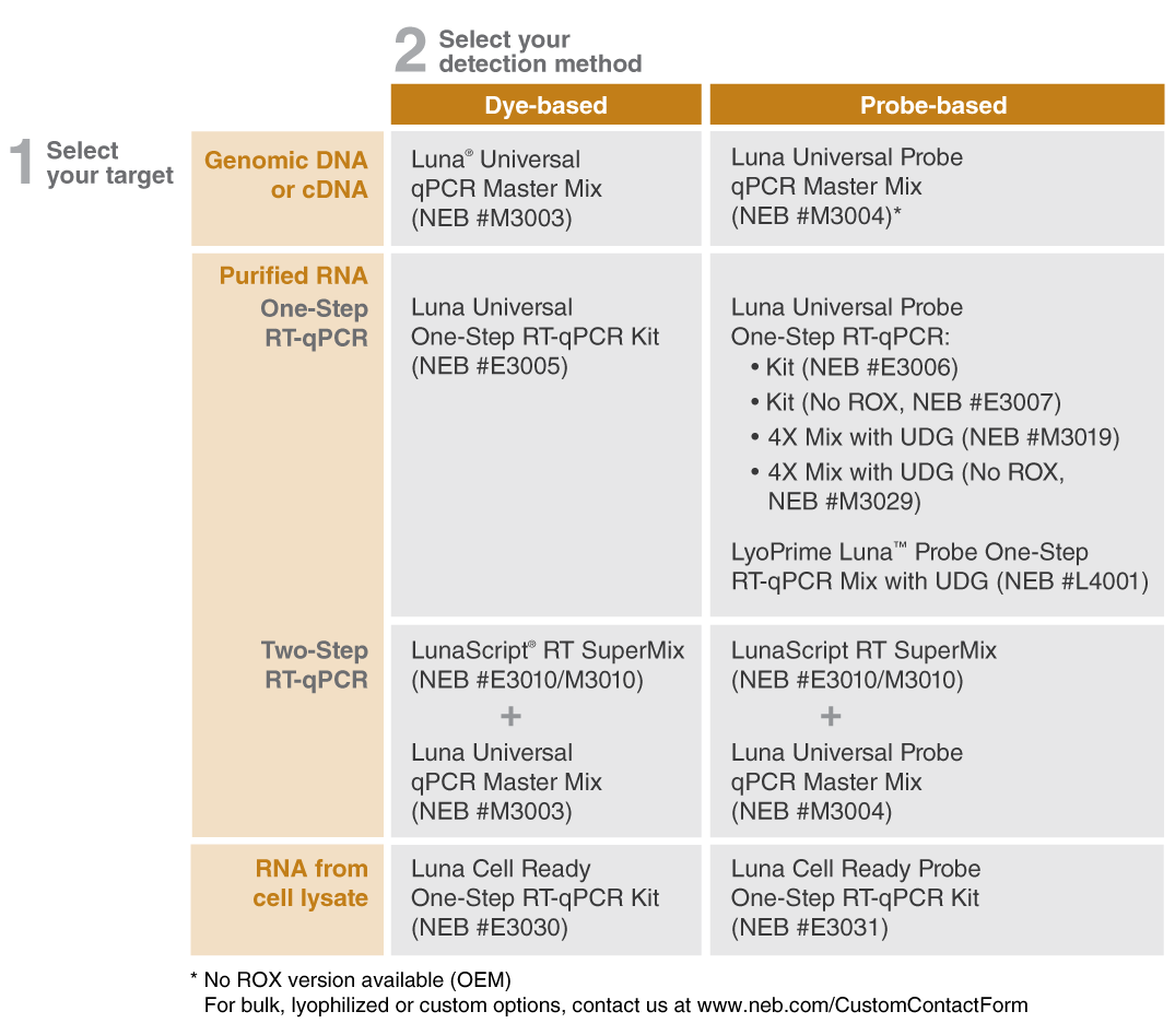 make a simpler choice with luna products neb