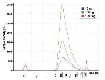Fig5_NEBNextDirectCR_NickingOverlay