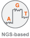NGS-basedMDx_Category