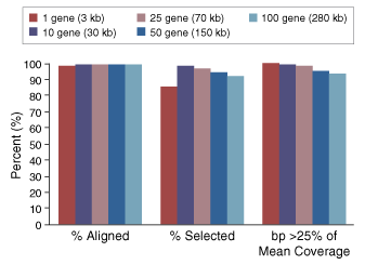 Fig4_NEBNextDirectCR_Performance