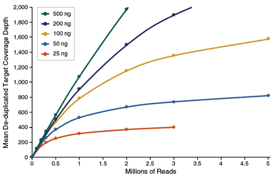 Figure12A