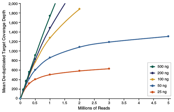 Figure12B