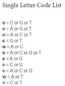 Neb Restriction Enzyme Buffer Chart