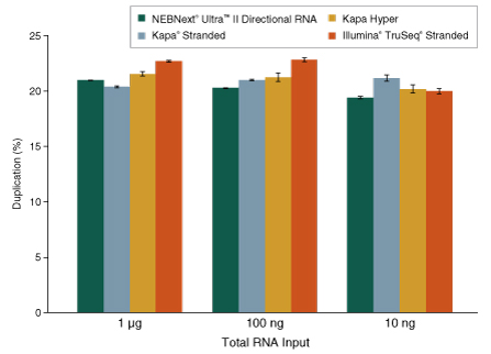 Dir_RNA_Libraries_Figure6