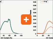 Dir_RNA_Libraries_thumb5