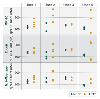 Library Quant Kit NEBNext® Library Quant Kit for Illumina® | NEB
