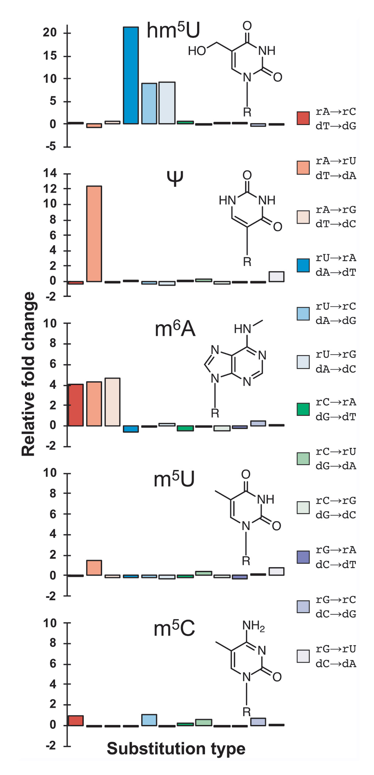 Ong Lab | NEB