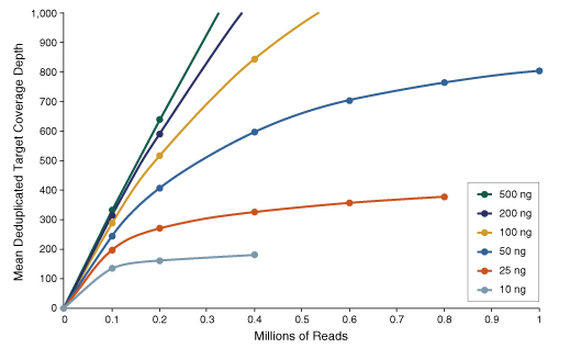 BRCA Converge Uniformity Histogram