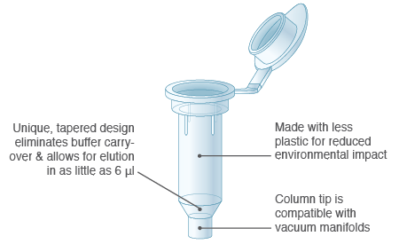 Monarch DNA Cleanup Column Design