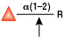 substrate specificity