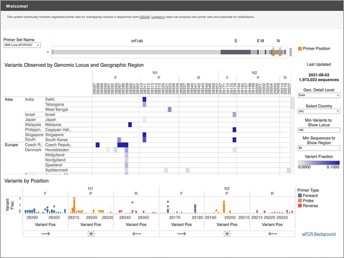 Screenshot of the Primer Monitor bioinformatics tool Tracking variant test impacts with Primer Monitor