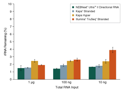 Dir_RNA_Libraries_Figure9