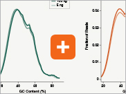Dir_RNA_Libraries_thumb4