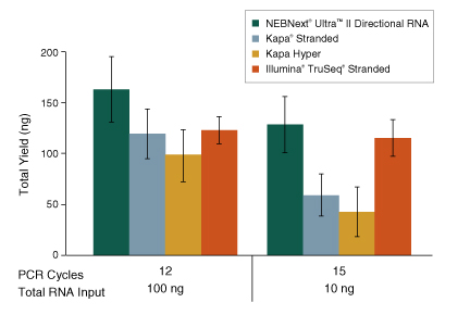 Dir_RNA_FFPE_Figure1