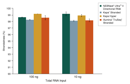 Dir_RNA_FFPE_Figure2