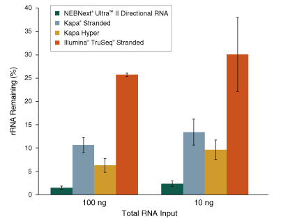 Dir_RNA_FFPE_Figure3