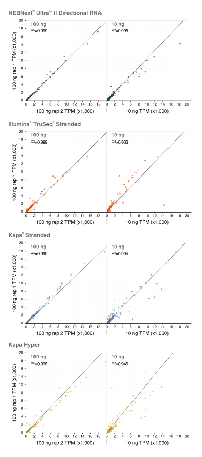 Dir_RNA_FFPE_Figure6