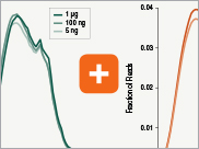 Nondir_RNA_Libraries_thumb2