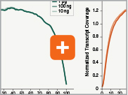 Nondir_RNA_Transcript_thumb1