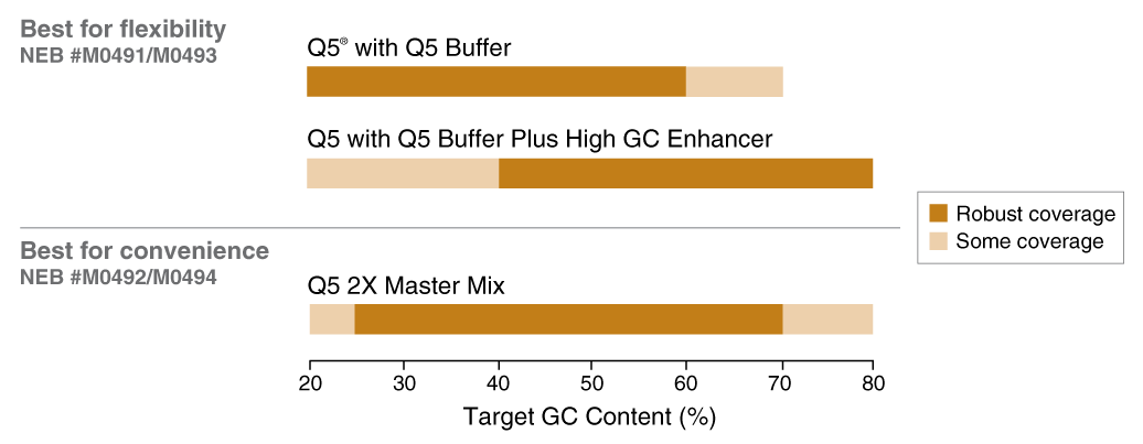 Image showing comparisson