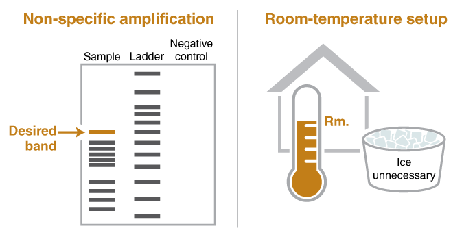 Image showing difference between hot start and warm