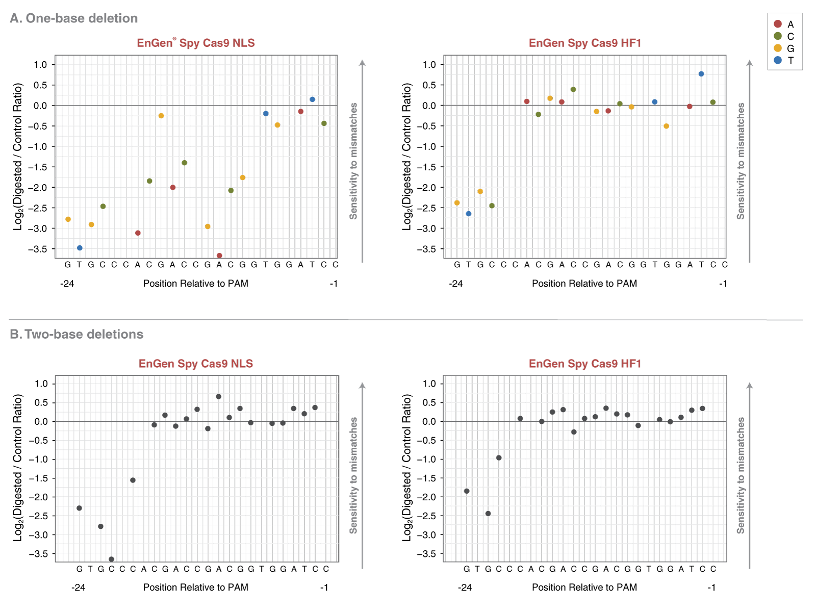 M0667