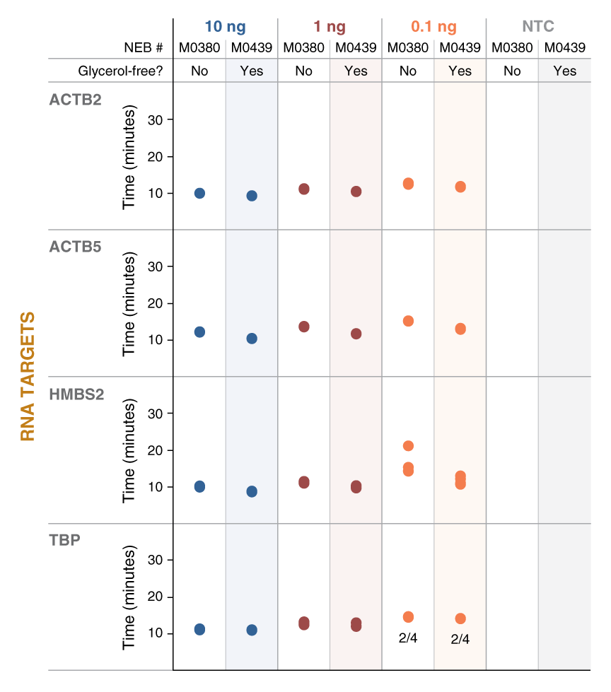 M0439 Targets