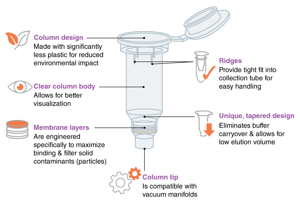 T1110 Column Design