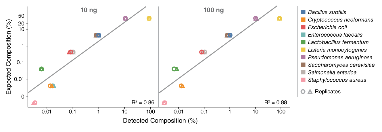 E3340 Complex Mixtures