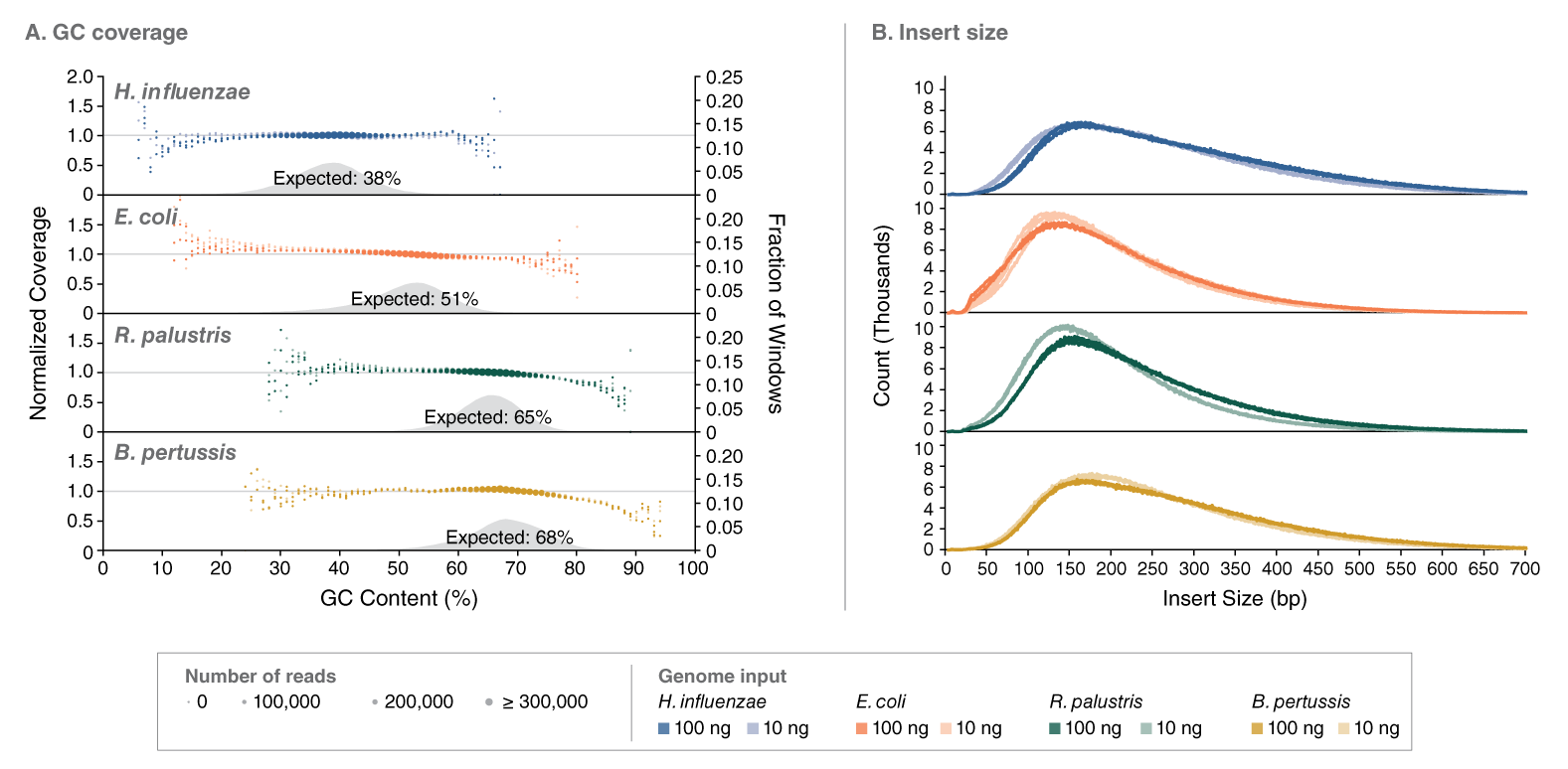 E3340 Sample Types