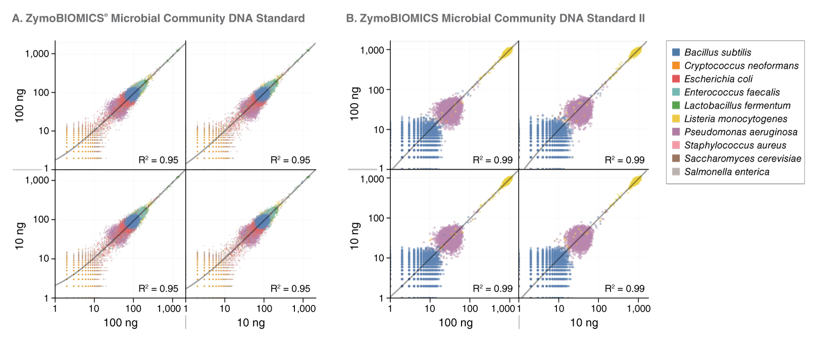 Graphs of library complexity