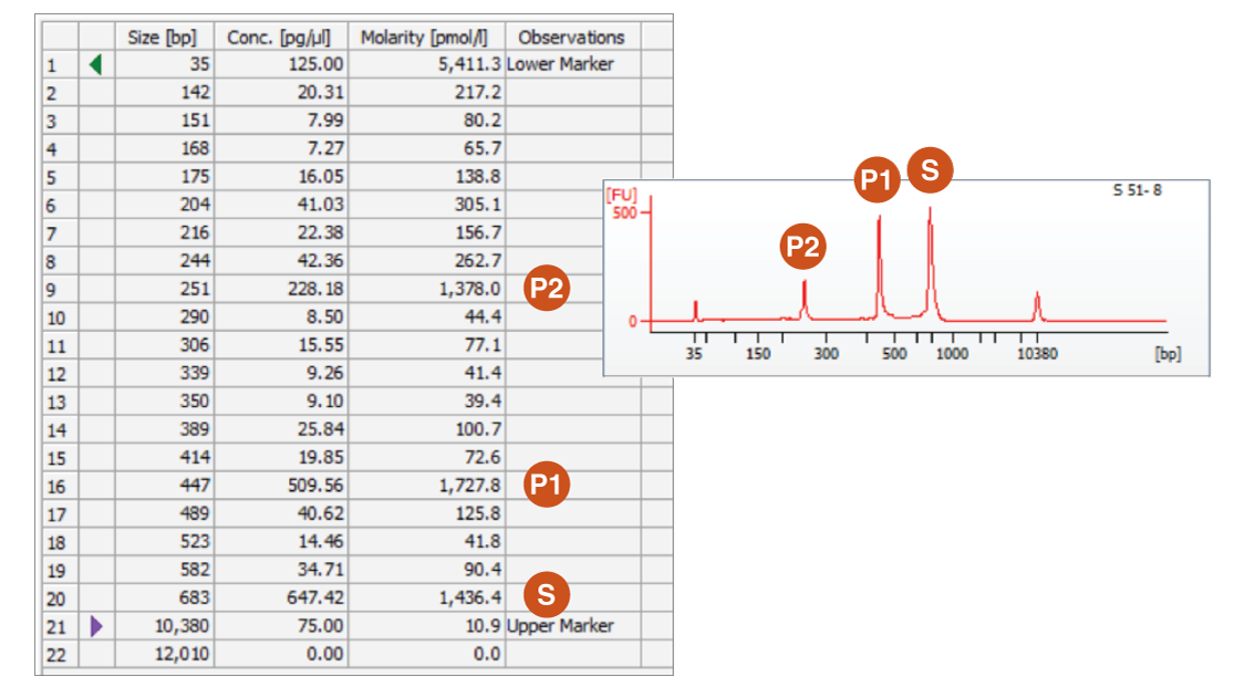 Chart of calculation data