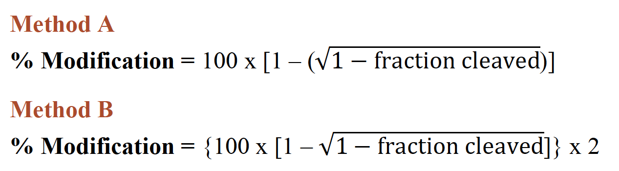 Image of Methods A and B