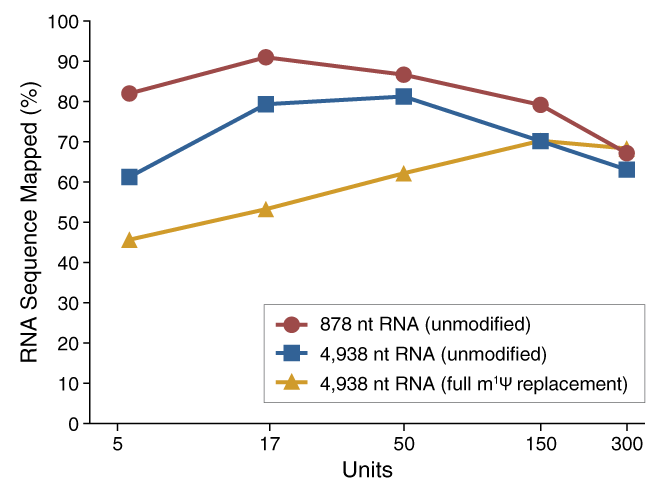 Coverage Comparison