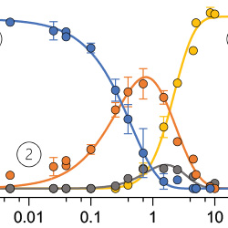 Chan Lab | NEB