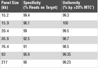 Table 2