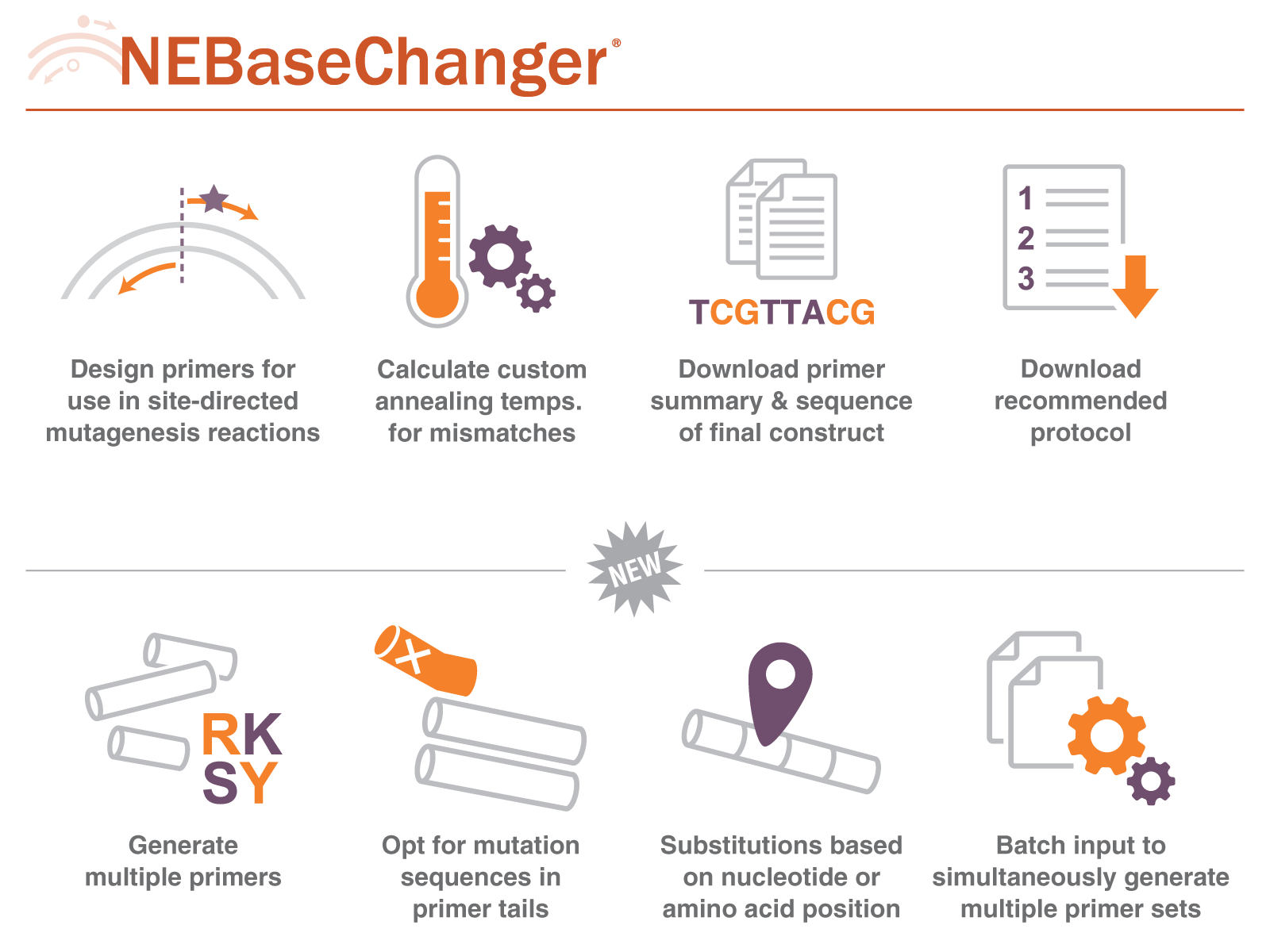 Mutate with Confidence! Tips and tools for successful sitedirected
