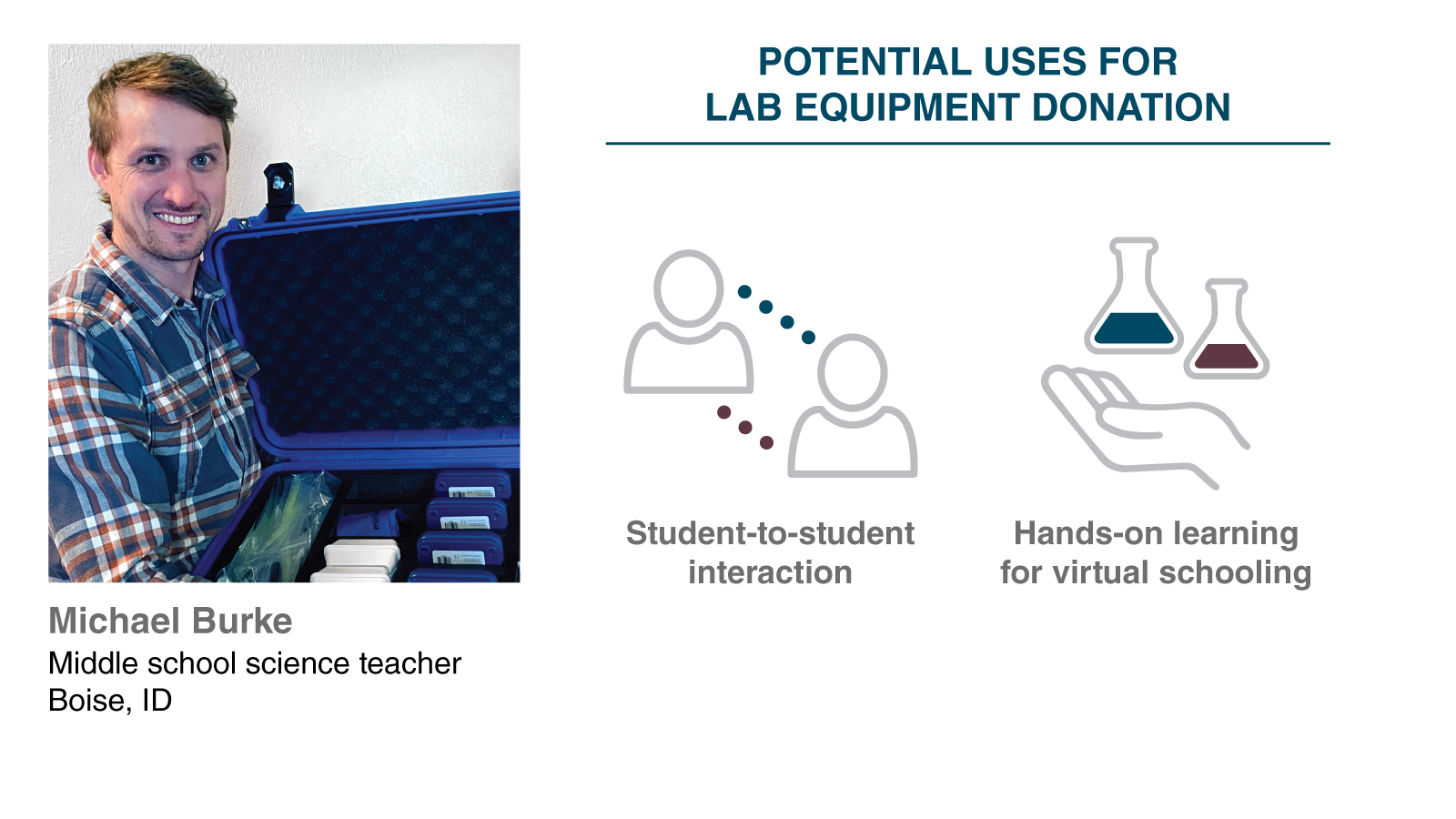 Support for educators provides an opportunity to teach hands on