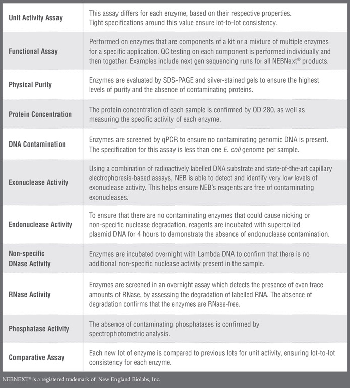 Quality At NEB | NEB