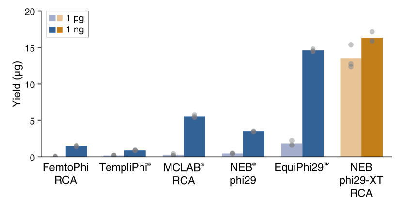 E1603 Sensitivity Yield