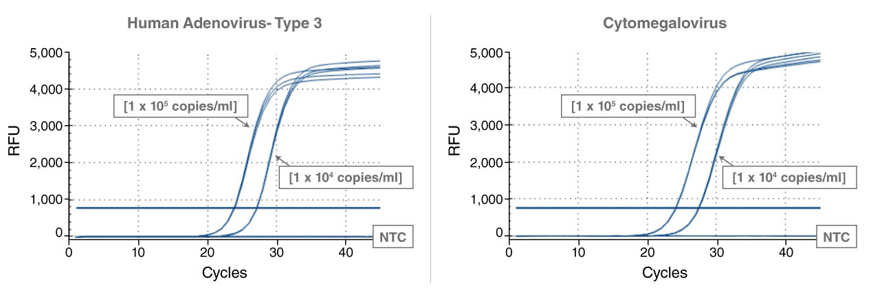 T4010 Accurate Detection