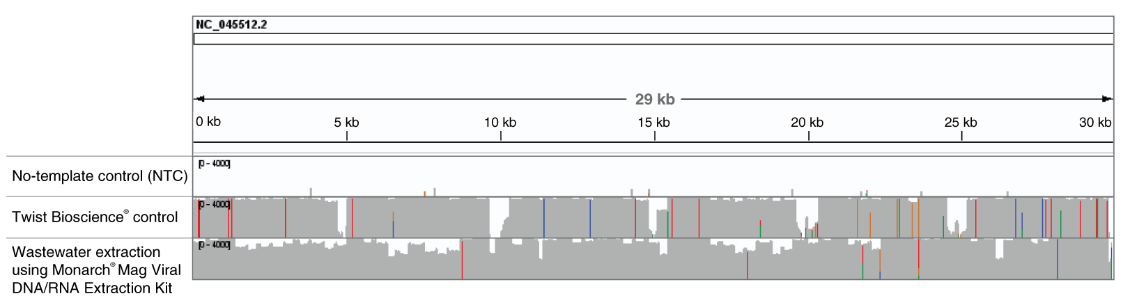 T4010 Genome Coverage