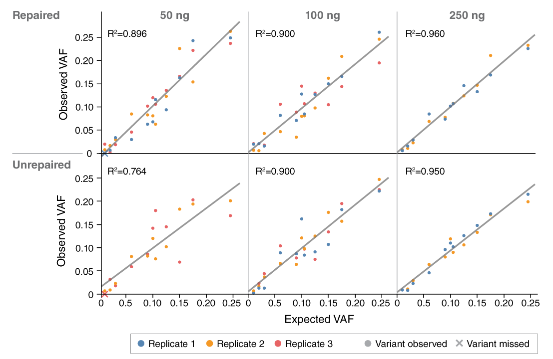 IMage of charts on expected variants