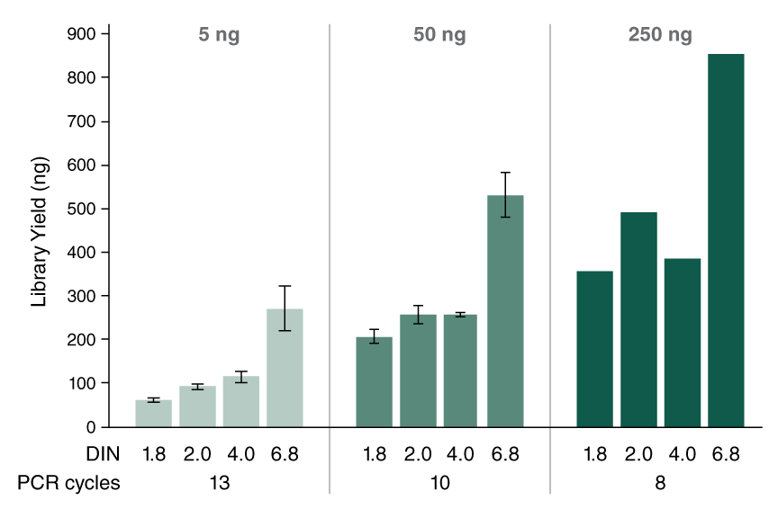 Image of library yield