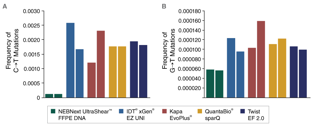 Image showing artifact reduction