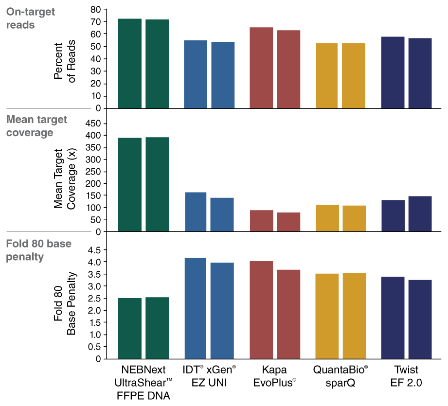 Image of hybrid sequencing comps