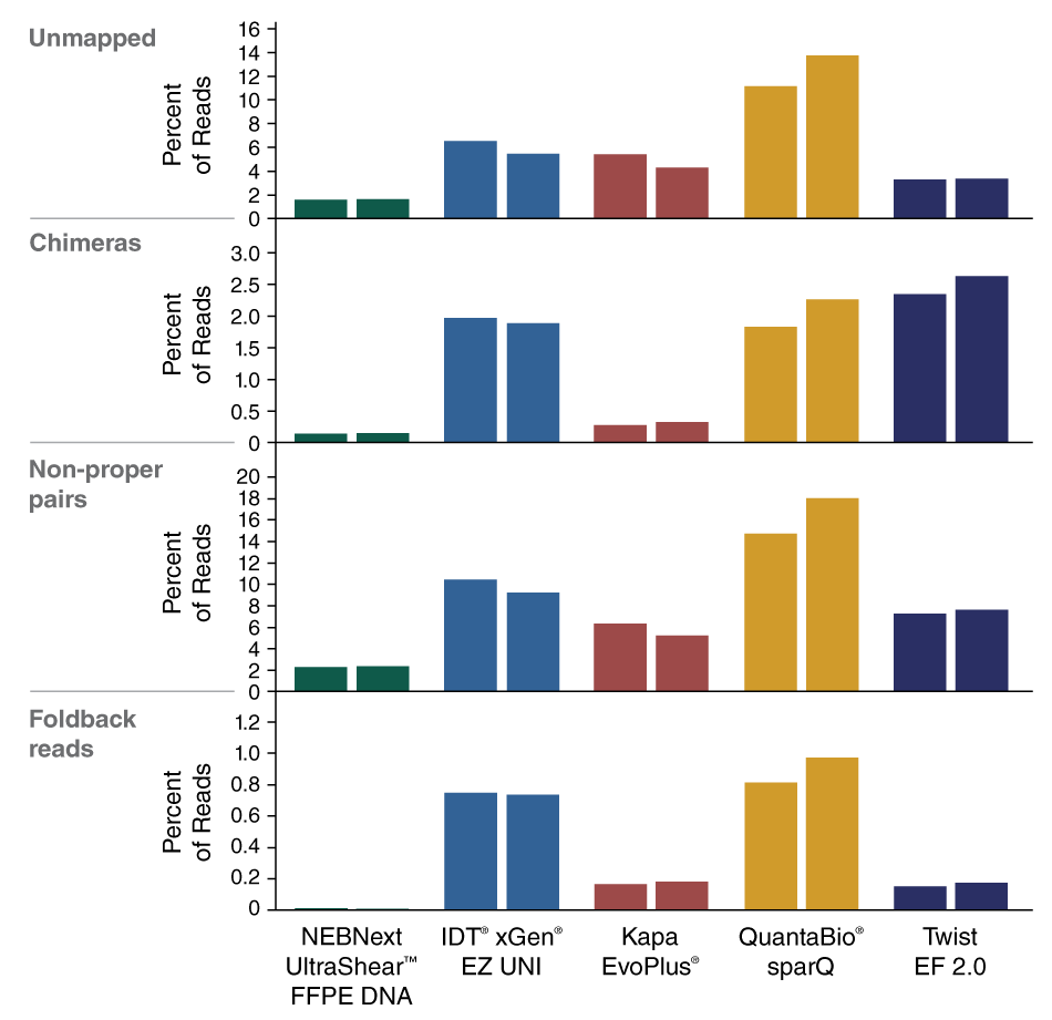 Image showing library yields