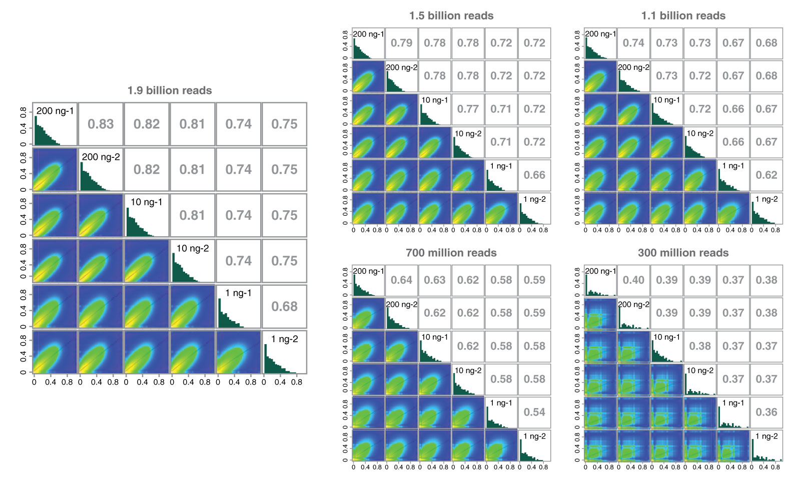 E3350 Correlation Plot