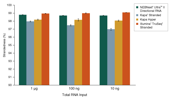 Dir_RNA_Libraries_Figure1